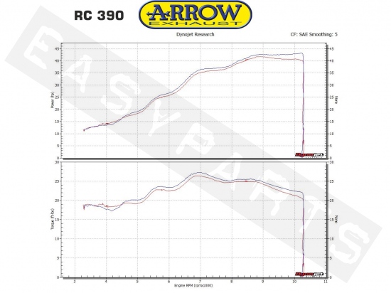 Auspuff ARROW GP2 Nichrom Dark KTM RC 125-390i E4 '17-'19